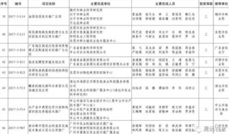 清遠市七項科技成果榮獲2017年度廣東省農業技術推廣獎