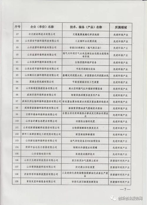 2017年山東省節能環保產業新技術裝備產品推廣目錄